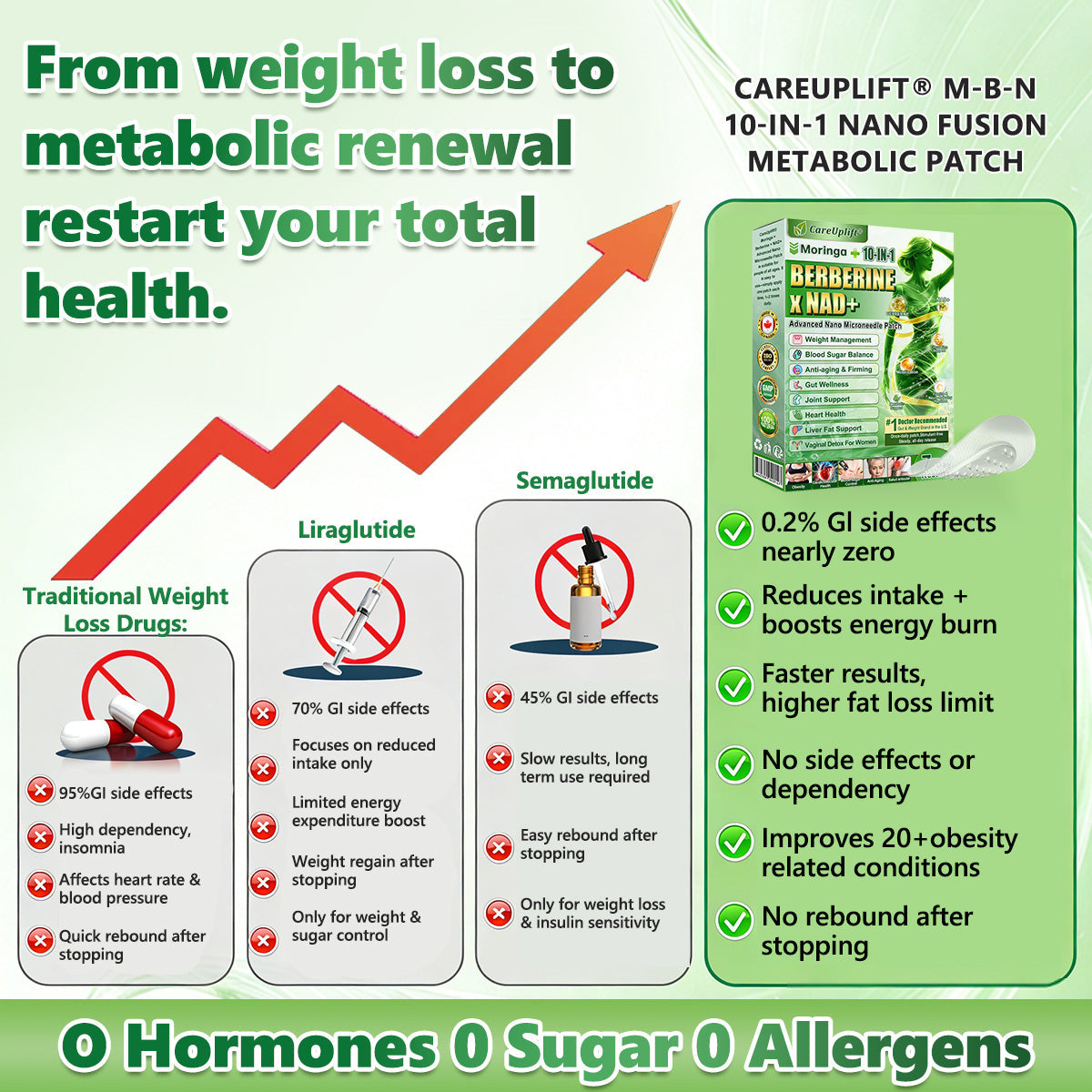 🇨🇦𝑶𝒇𝒇𝒊𝒄𝒊𝒂𝒍 𝑺𝒕𝒐𝒓𝒆  | 🍁🍁𝐂𝐚𝐫𝐞𝐔𝐩𝐥𝐢𝐟𝐭® 𝙈𝒐𝒓𝒊𝒏𝒈𝗮 · 𝗕𝗲𝗿𝗯𝐞𝐫𝐢𝐧𝙚 × 𝙉𝑨𝑫+ 𝟏𝟎-𝙞𝙣-𝟏 𝘼𝒅𝒗𝒂𝒏𝒄𝒆𝐝 𝐍𝐚𝐧𝙤 𝙈𝙞𝙘𝙧𝙤𝙣𝒆𝒆𝒅𝒍𝐞 𝐏𝐚𝐭𝙘𝙝(𝐉𝐮𝐬𝐭 𝐨𝐧𝐜𝐞 𝐚 𝐝𝐚𝐲, 𝐯𝐢𝐬𝐢𝐛𝐥𝐞 𝐜𝐡𝐚𝐧𝐠𝐞𝐬 𝐢𝐧 𝟕 𝐝𝐚𝐲𝐬） ✅ 𝐅𝐨𝐫 𝐨𝐛𝐞𝐬𝐢𝐭𝐲, 🅛🅞🅞🅢🅔 🅢🅚🅘🅝,𝐝𝐢𝐚𝐛𝐞𝐭𝐞𝐬, 𝐬𝐥𝐞𝐞𝐩 𝐚𝐩𝐧𝐞𝐚, 𝐣𝐨𝐢𝐧𝐭 𝐢𝐬𝐬𝐮𝐞𝐬, 𝐚𝐧𝐝 𝐦𝐨𝐫𝐞